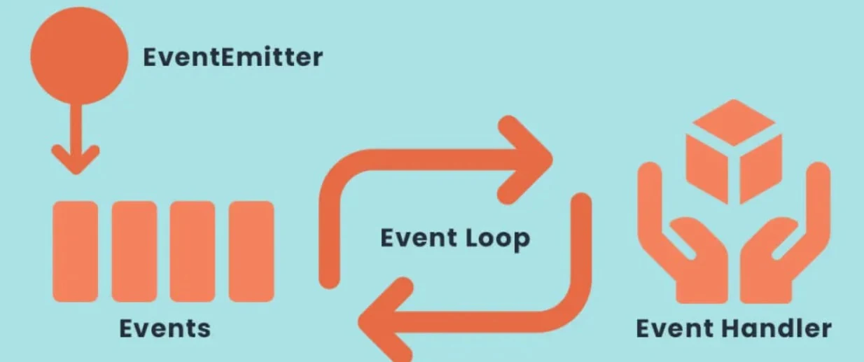 Why to Avoid EventEmitter in Node.js Async Work image 7
